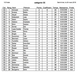 Classement final CE -2