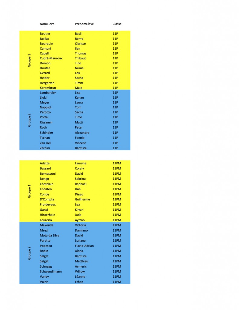 Listes des élèves groupes 1 et 2 - 11H p.1